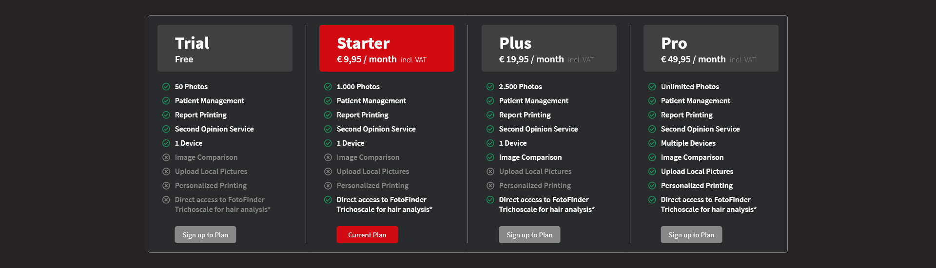 Image & Report Access Hub for Patient